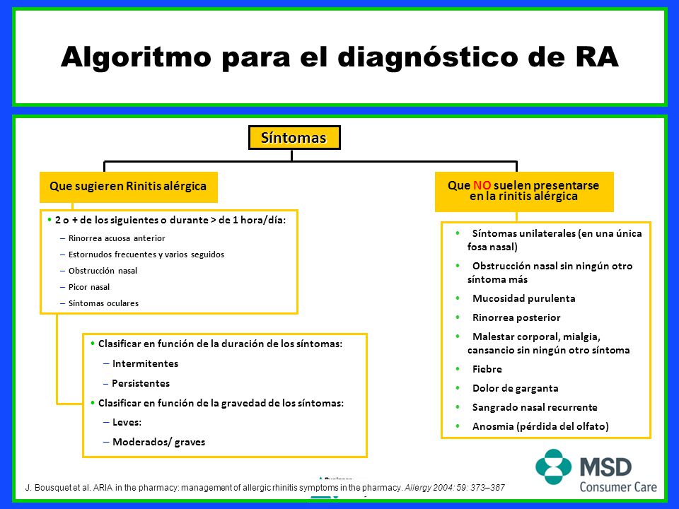 Rinitis sangrado de nariz
